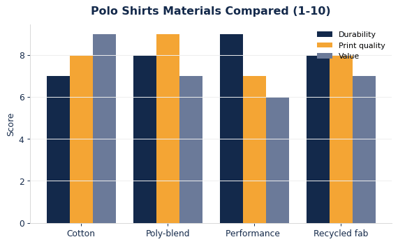 Custom Polo Shirts: Materials, Sizing & Branding Guide
