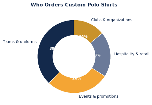 How to Choose Custom Polo Shirts for Your Brand